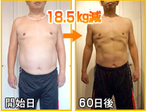 開始日～60日後→-18.5kg減