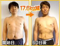開始日～60日後→17.6kg減